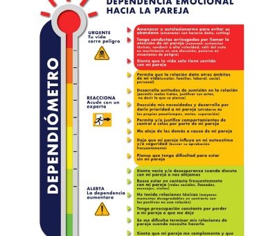 Dependiómetro: evaluando la dependencia emocional en jóvenes