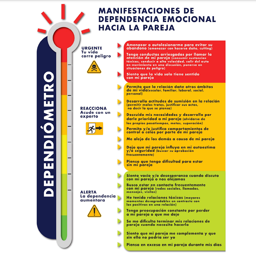 Dependiómetro: evaluando la dependencia emocional en jóvenes - Contexto NN